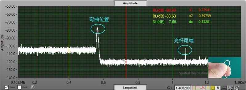 test data