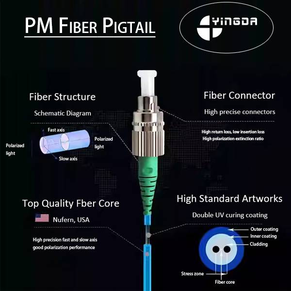 fc apc pm fiber pigtail features