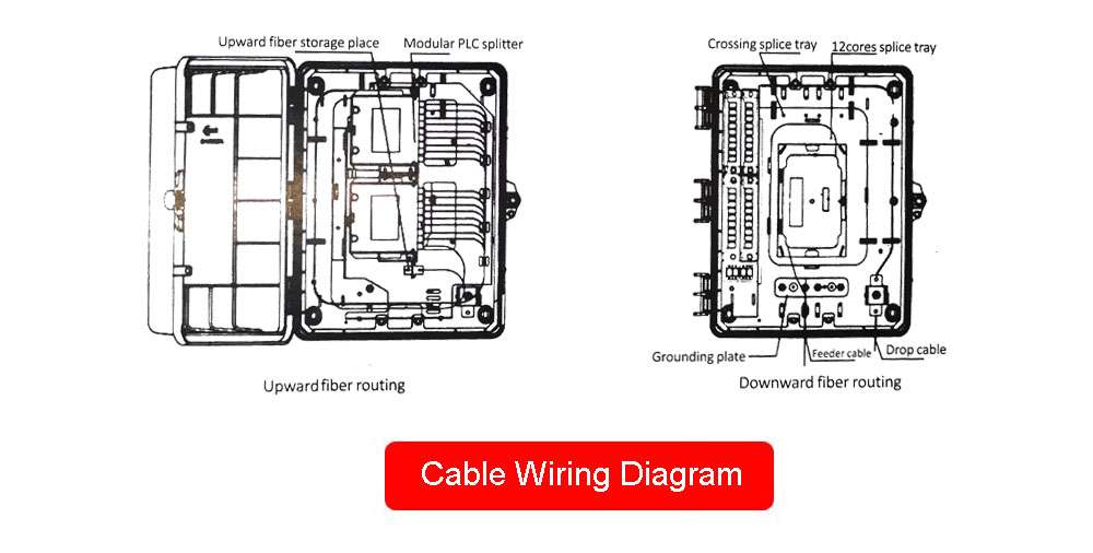 plastic gpon splitter fiber optic wall mount termination box, 2 1:16 or 4 1:8 splitter modules, 2 splice trays for 48 cores splicing, 2 uncut + 4 round ports
