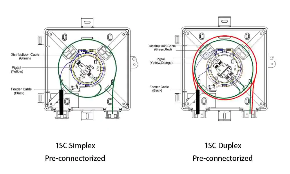 fat 506f ftth 2 port fiber termiantion box, wall outlet gray ip54, sc pre connectorized