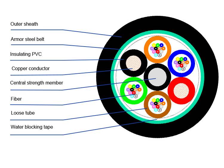 fiber power hybrid cable
