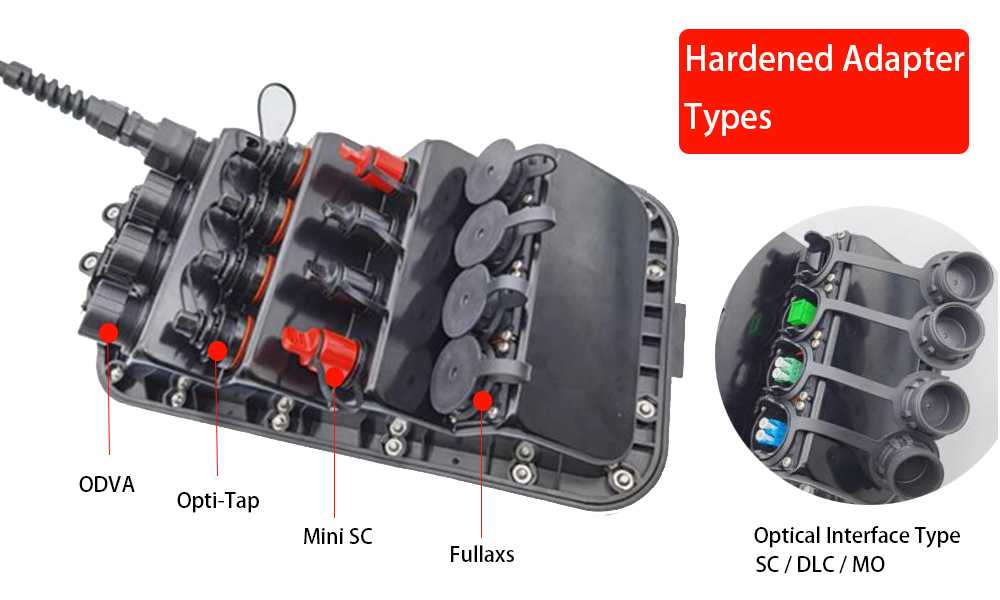 ip68 outdoor pole mount 12 fiber mst tail, flat drop cable entry, 8 mini sc hardened connectors, empty, black (copy)