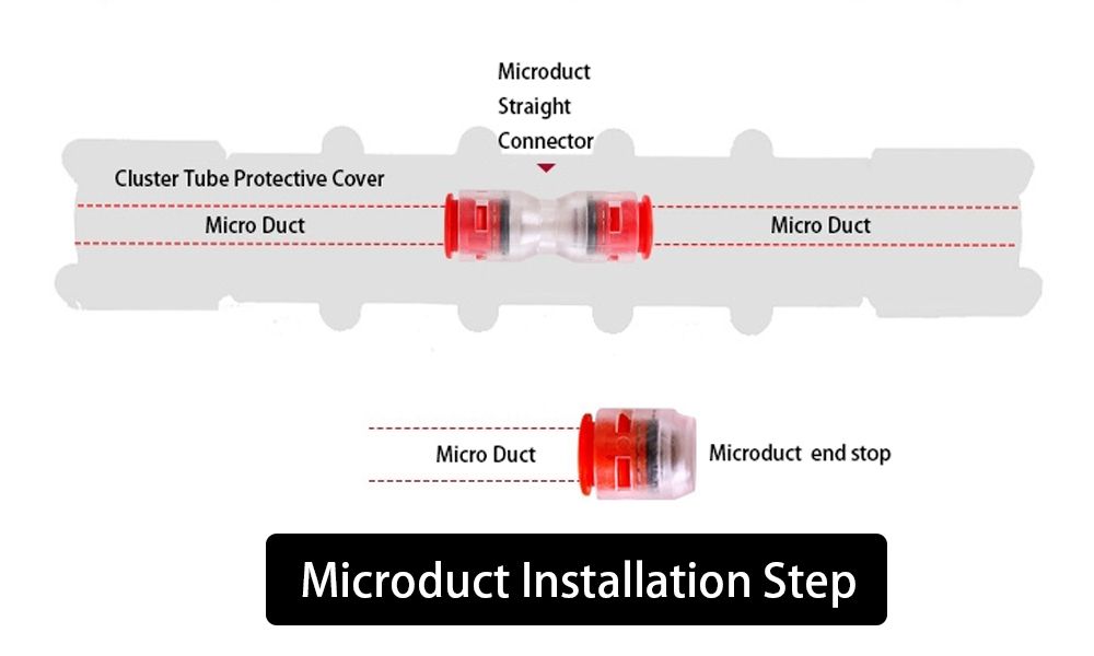 microduct connector step