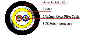 pdlc high performance outdoor cpri patch cord cable assembly, 7.0mm single mode g657a2 lszh black, fanout 50cm patch cord lc/upc duplex connectors blue yellow 2.0mm (copy)