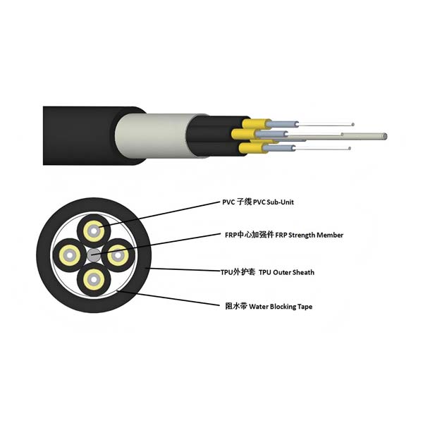 gyfb fiber breakout cable