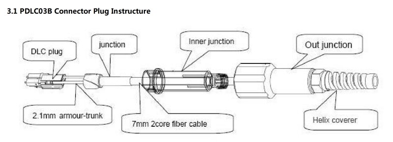2 cores ftta outdoor lc single mode fiber patch cable, singlemode g657a fiber, lszh, duplex, both sides with zte pdlc waterproof plugs