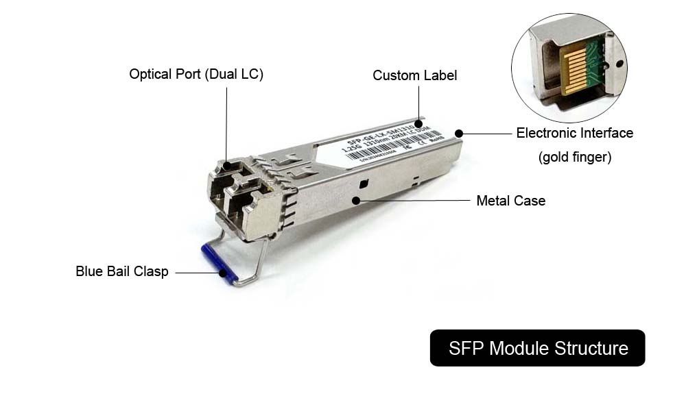 1.25gbps sfp optical transceiver 1310nm 20km lc commercial temperature 0~+70℃,single mode lc dual fiber interface, 1310nm transimission & receiving wavelength, 20km long reach