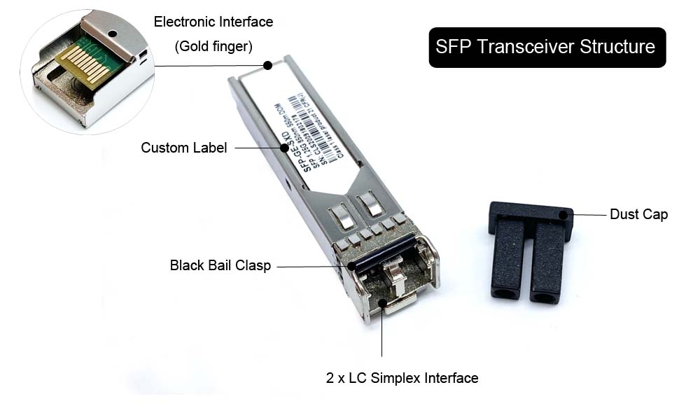 fiber switch / router use 1.25 g sfp transceivers 850nm wavelength, transmission distance 550m, lc duplex ports, om3 om4 cable, temperature 0~+70 ℃, 10pcs / box
